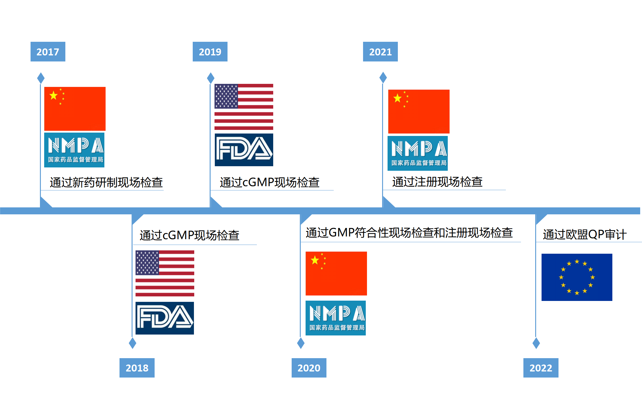 香港蓝月亮官方网站